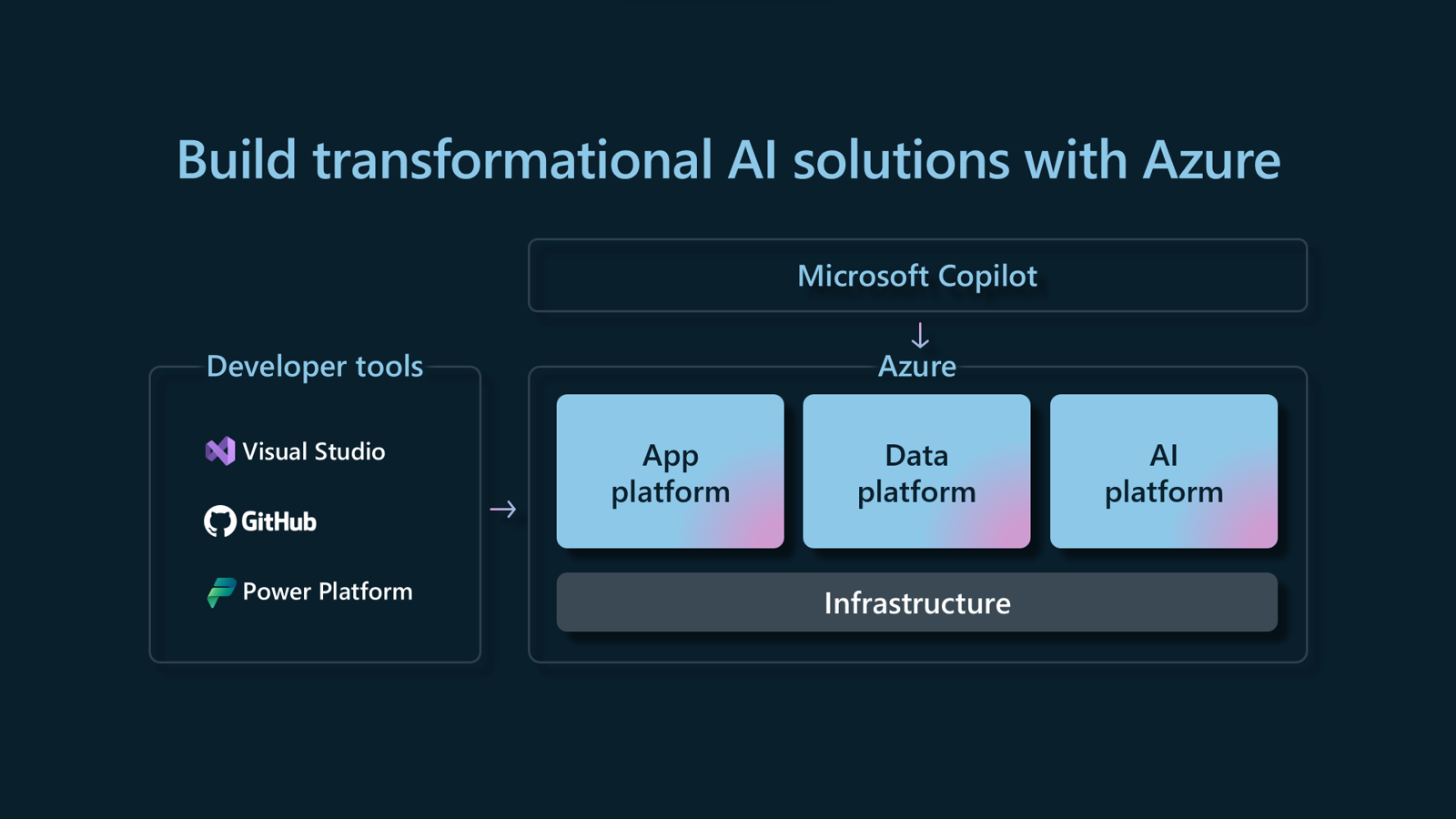 Copilot-for-business (1)