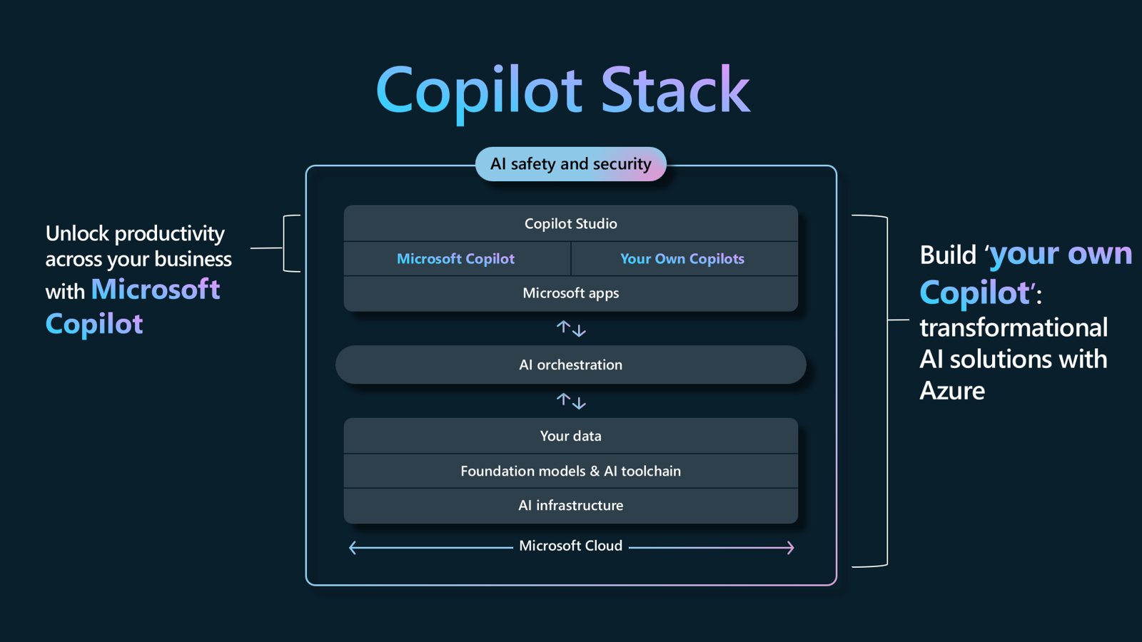 Copilot-for-business (3)
