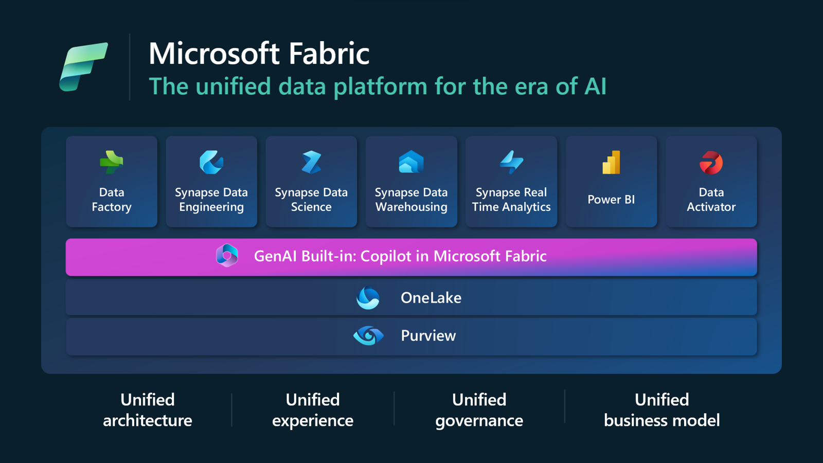 Copilot-for-business (5)